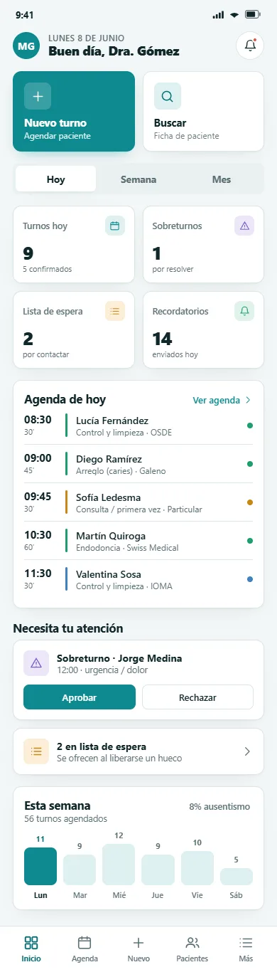 Panel de control del día con turnos, sobreturnos y lista de espera en DentalFLOW
